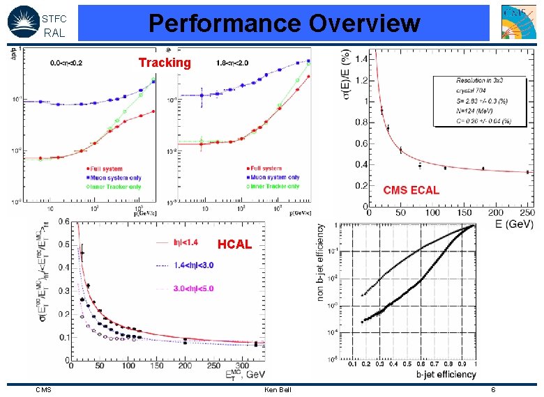 STFC RAL Performance Overview Tracking HCAL CMS Ken Bell 6 