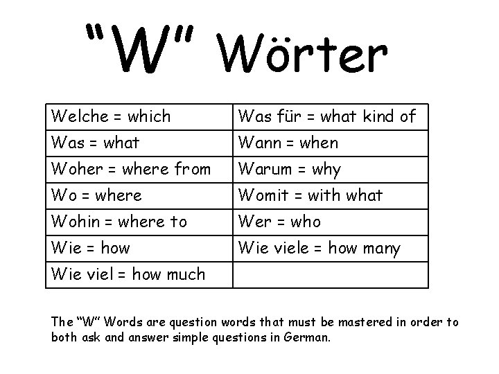 “W” Wörter Welche = which Was für = what kind of Was = what