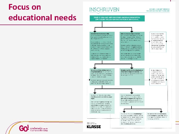 Focus on educational needs Focus on educational needs