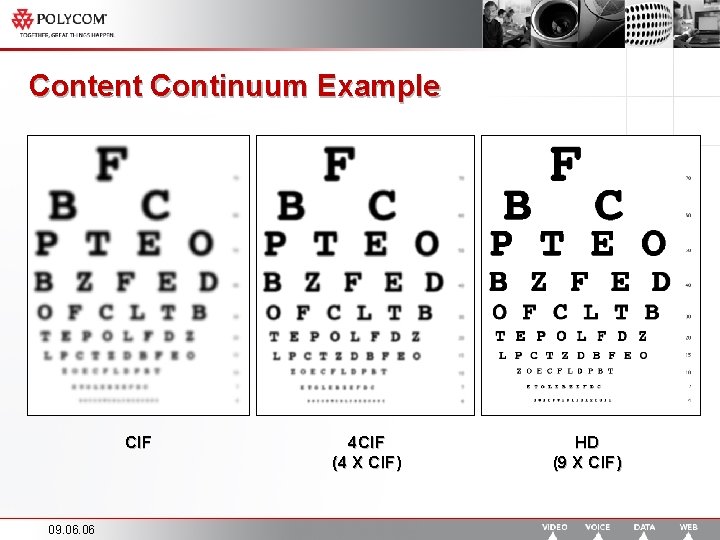 Content Continuum Example CIF 09. 06 4 CIF (4 X CIF) HD (9 X