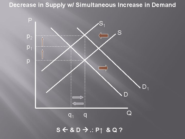 AICE ECONOMICS Equilibrium Equilibrium When supply demand there