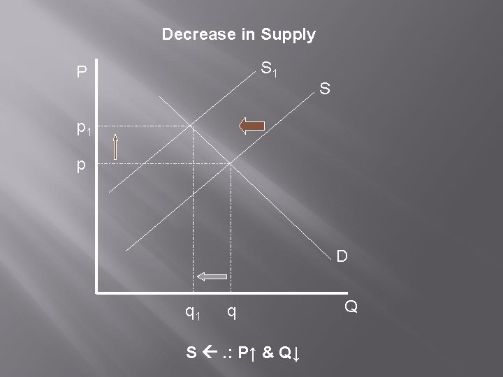 a decrease in demand and a decrease in supply will... AICE ECONOMICS Equilibrium Equilibrium When supply demand there