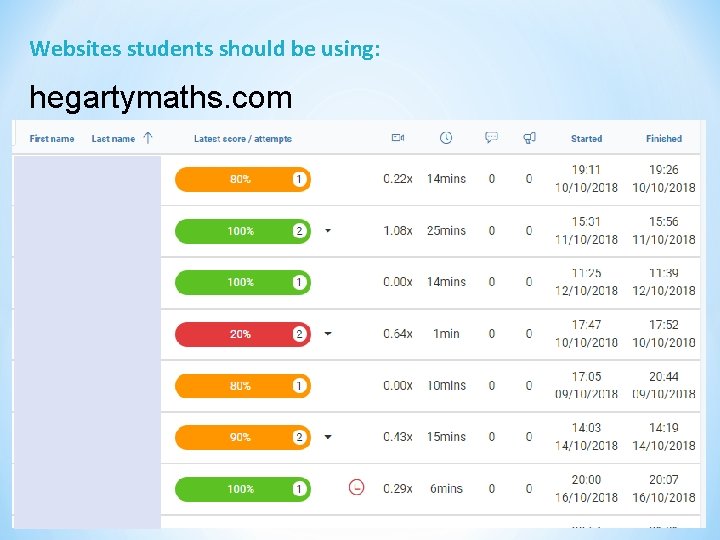 Websites students should be using: hegartymaths. com 