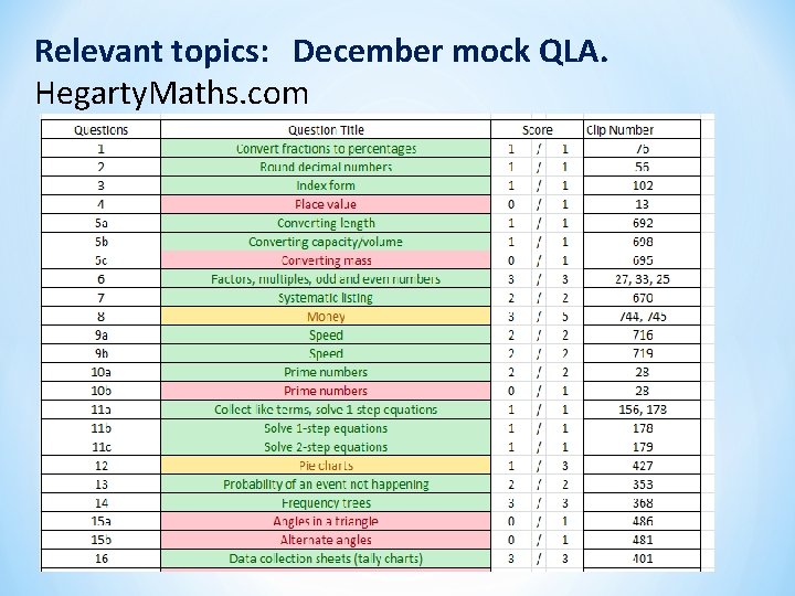 Relevant topics: December mock QLA. Hegarty. Maths. com 