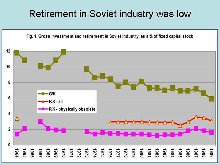 Retirement in Soviet industry was low 