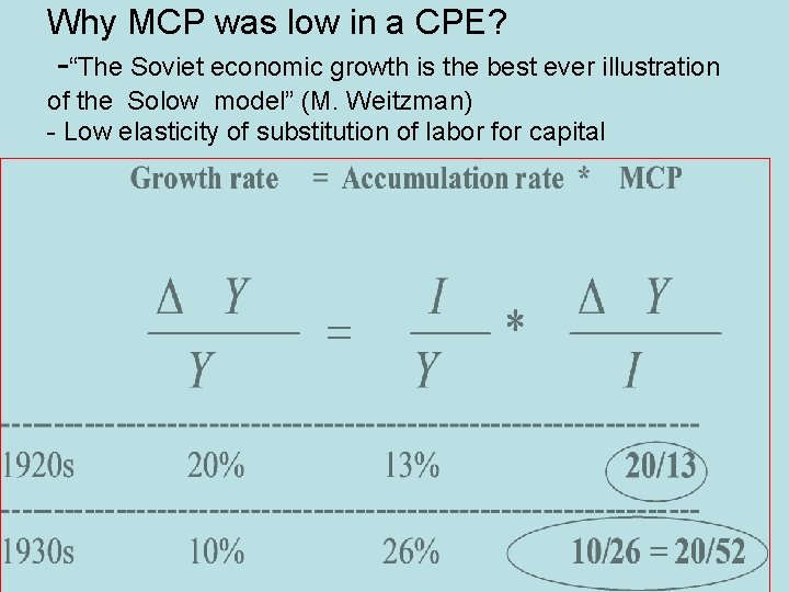 Why MCP was low in a CPE? -“The Soviet economic growth is the best