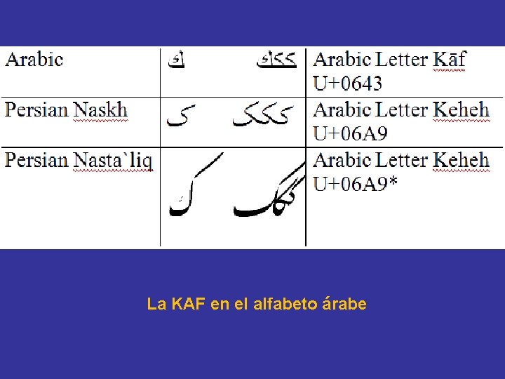 La KAF en el alfabeto árabe 