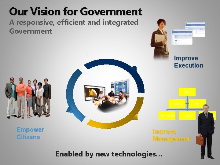 Our Vision for Government A responsive, efficient and integrated Government Improve Execution CEO Finance