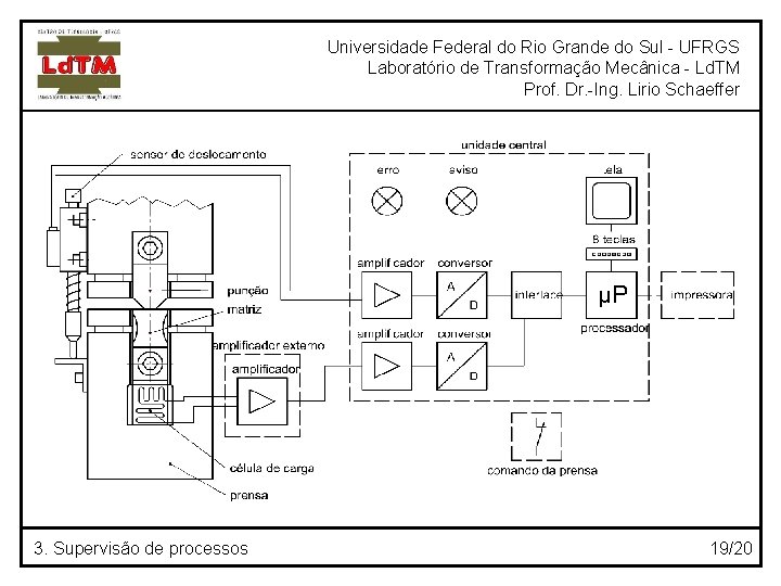 Universidade Federal do Rio Grande do Sul - UFRGS Laboratório de Transformação Mecânica -