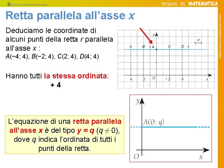 Retta parallela all’asse x Deduciamo le coordinate di alcuni punti della retta r parallela