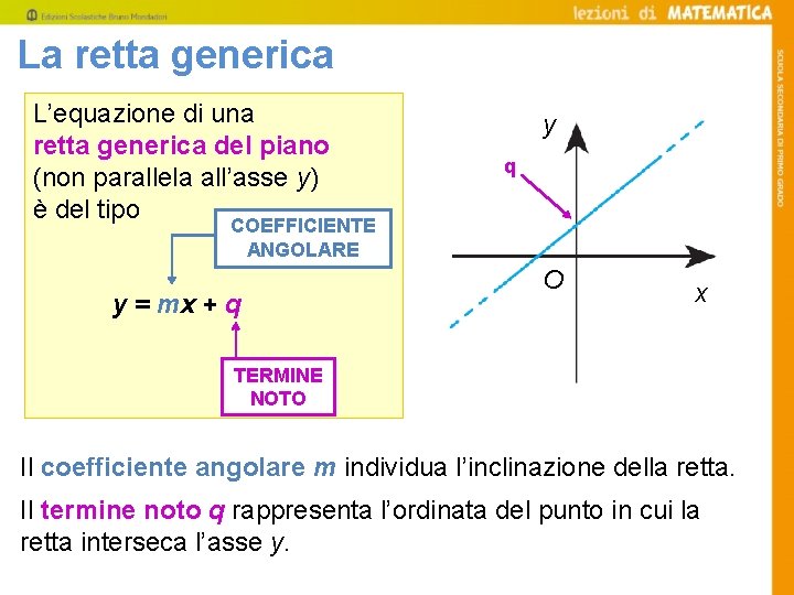 La retta generica L’equazione di una retta generica del piano (non parallela all’asse y)
