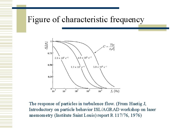 Figure of characteristic frequency The response of particles in turbulence flow. (From Haetig J,