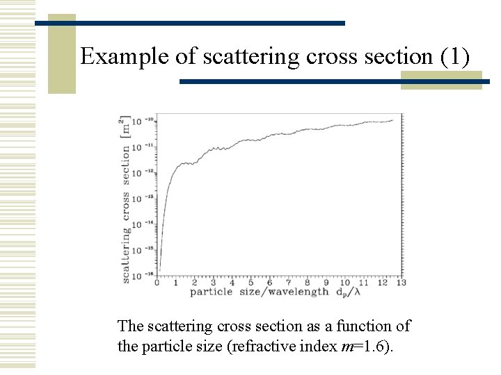 Example of scattering cross section (1) The scattering cross section as a function of
