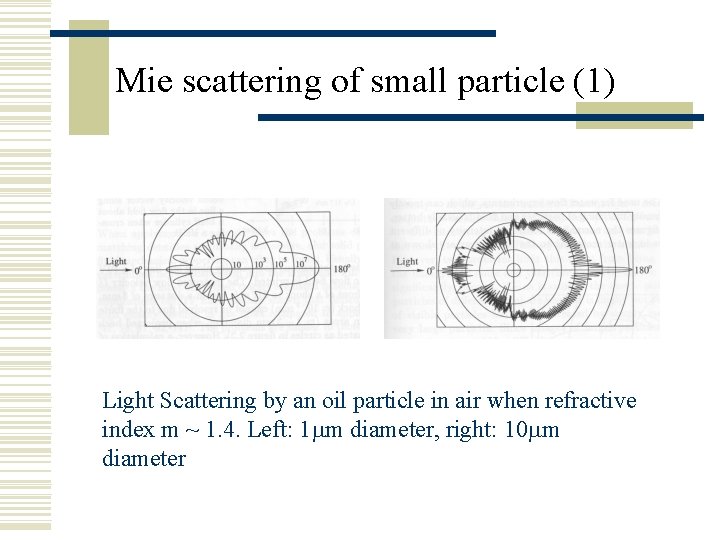 Mie scattering of small particle (1) Light Scattering by an oil particle in air