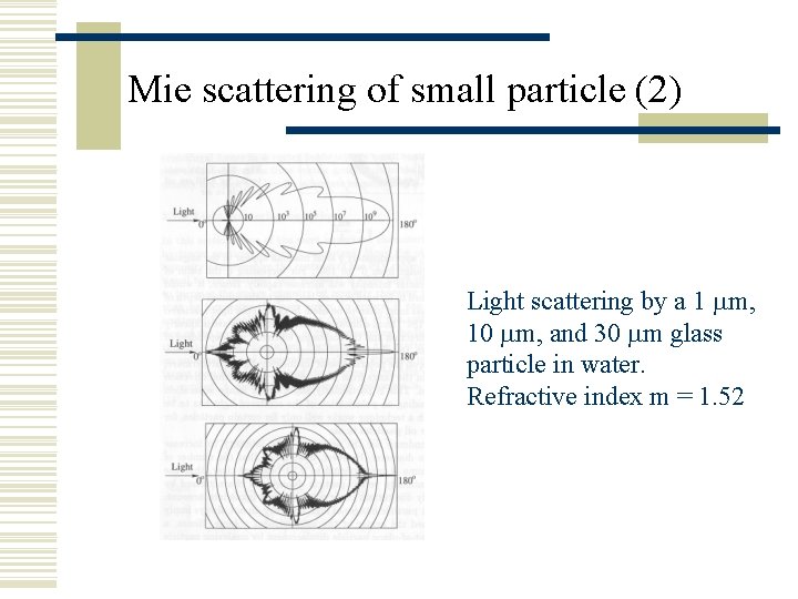 Mie scattering of small particle (2) Light scattering by a 1 m, 10 m,