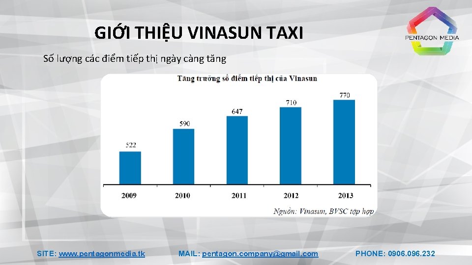 GIỚI THIỆU VINASUN TAXI Số lượng các điểm tiếp thị ngày càng tăng SITE: