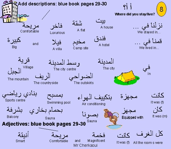 Add descriptions: blue book pages 29 -30 ﺃ ﺃ؟ Where did you stay/live? ﻣﺮﻳﺤﺔ