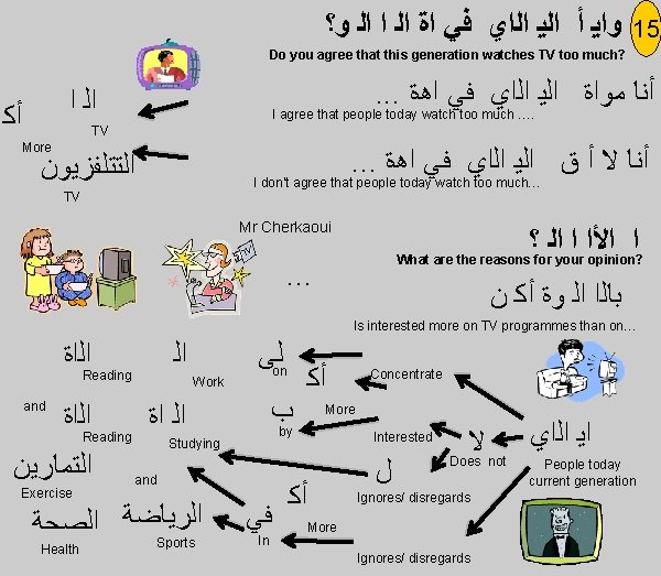  ﻭﺍﻳ ﺃ ﺍﻟﻳ ﺍﻟﺍﻱ ﻓﻲ ﺍﺓ ﺍﻟ ﺍ ﺍﻟ ﻭ؟ 15 Do you