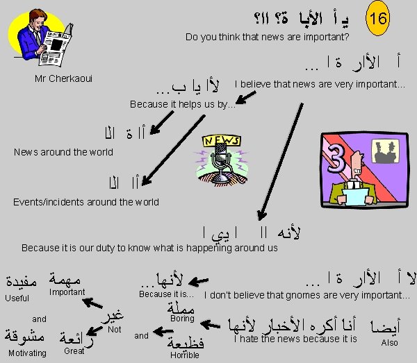  ﻳ ﺃ ﺍﻷﺑﺎ ﺓ؟ ﺍﺍ؟ 16 Do you think that news are important?