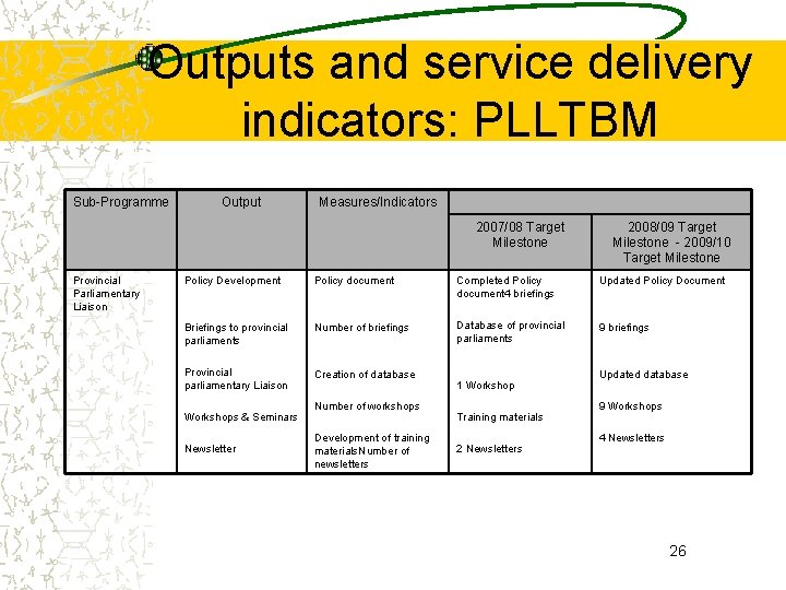 Outputs and service delivery indicators: PLLTBM Sub-Programme Output Measures/Indicators 2007/08 Target Milestone Provincial Parliamentary