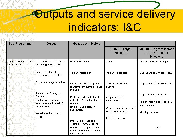 Outputs and service delivery indicators: I&C Sub-Programme Output Measures/Indicators 2007/08 Target Milestone Communication and