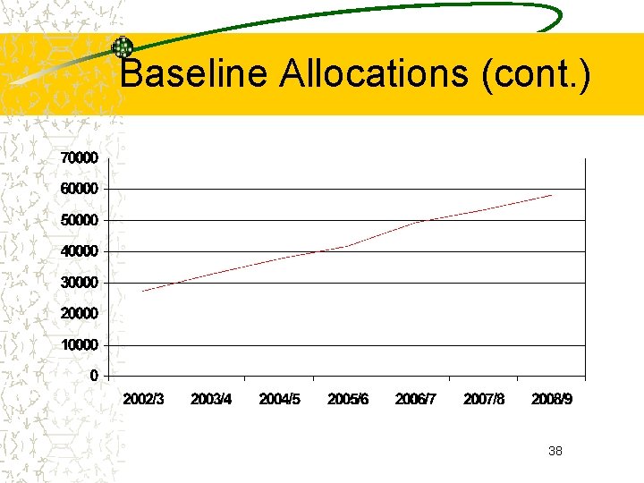 Baseline Allocations (cont. ) 38 