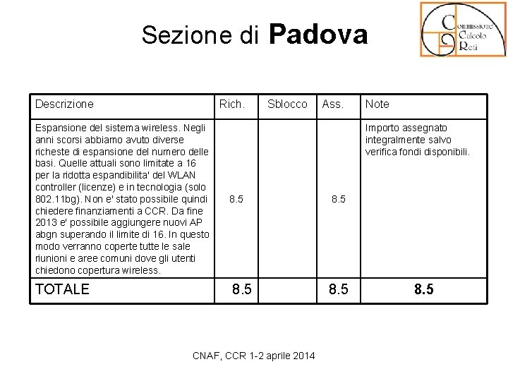 Sezione di Padova Descrizione Rich. Sblocco Ass. Espansione del sistema wireless. Negli anni scorsi