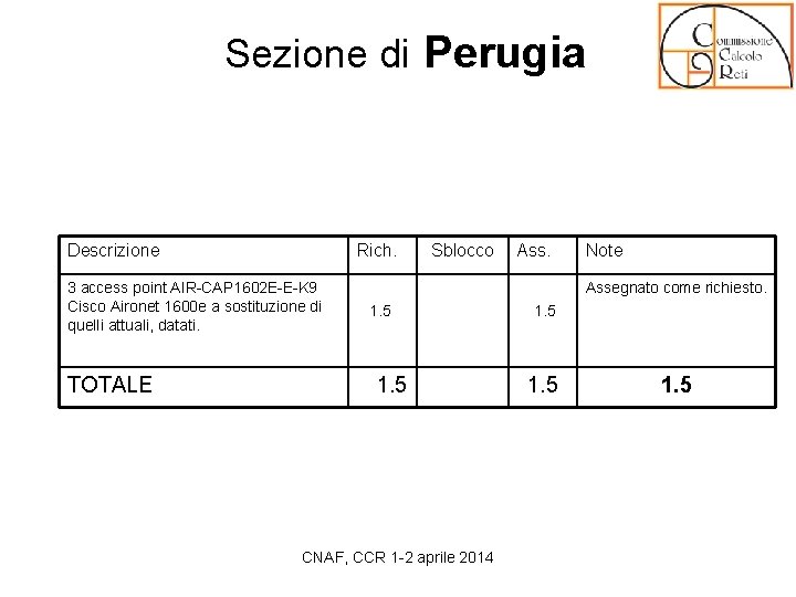 Sezione di Perugia Descrizione Rich. 3 access point AIR-CAP 1602 E-E-K 9 Cisco Aironet