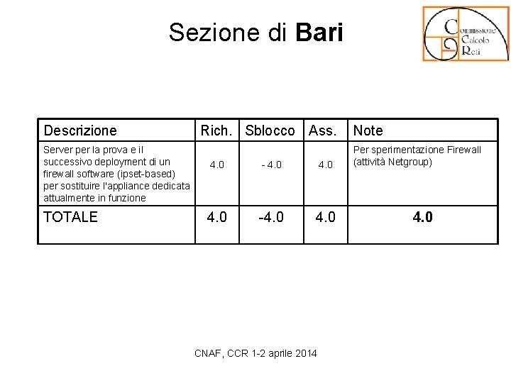 Sezione di Bari Descrizione Server per la prova e il successivo deployment di un