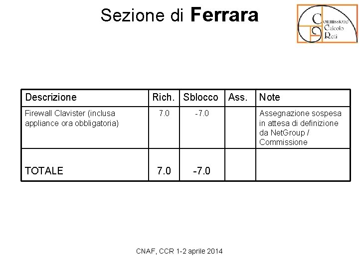 Sezione di Ferrara Descrizione Rich. Sblocco Ass. Firewall Clavister (inclusa appliance ora obbligatoria) 7.