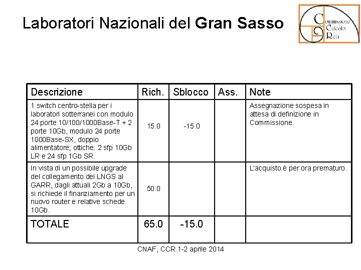 Laboratori Nazionali del Gran Sasso Descrizione 1 switch centro-stella per i laboratori sotterranei con