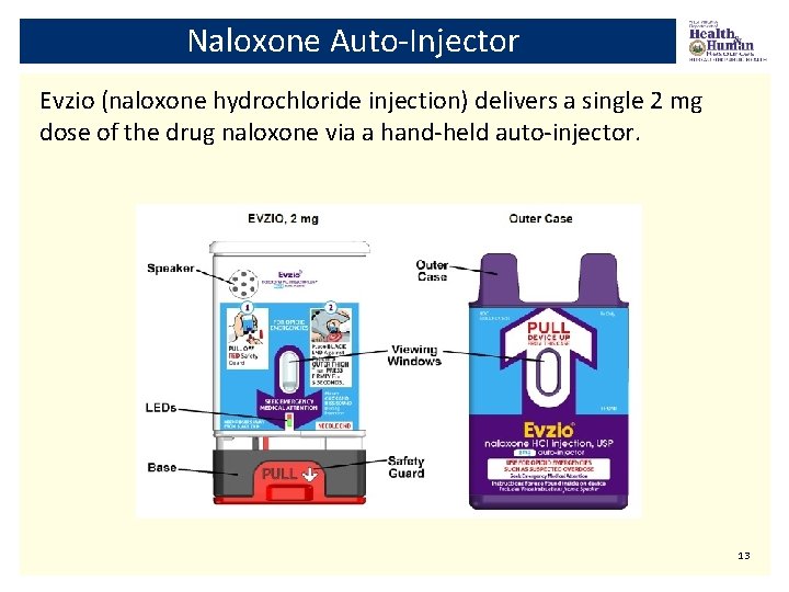 Naloxone Auto-Injector Evzio (naloxone hydrochloride injection) delivers a single 2 mg dose of the