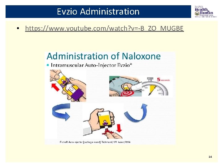 Evzio Administration • https: //www. youtube. com/watch? v=-B_ZO_MUGBE 14 