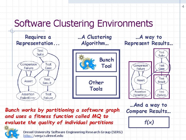 4 Software Clustering Environments Requires a Representation. . . …A Clustering Algorithm… …A way 4 Software Clustering Environments Requires a Representation. . . …A Clustering Algorithm… …A way