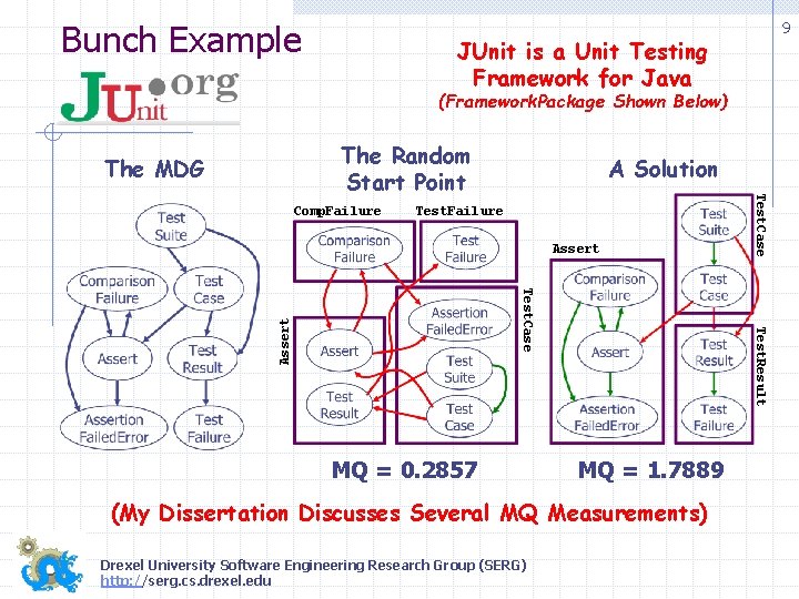 Bunch Example 9 JUnit is a Unit Testing Framework for Java (Framework. Package Shown Bunch Example 9 JUnit is a Unit Testing Framework for Java (Framework. Package Shown
