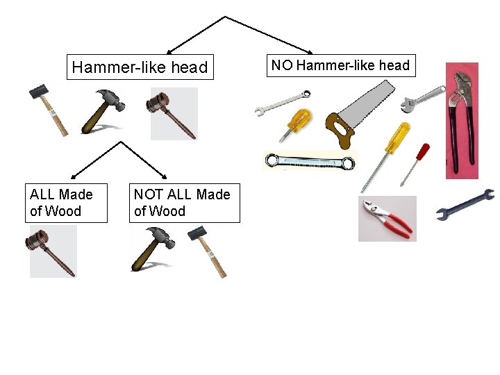 Hammer-like head ALL Made of Wood NOT ALL Made of Wood NO Hammer-like head