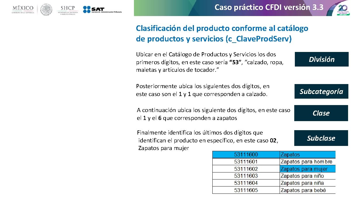 Caso práctico CFDI versión 3. 3 Clasificación del producto conforme al catálogo de productos