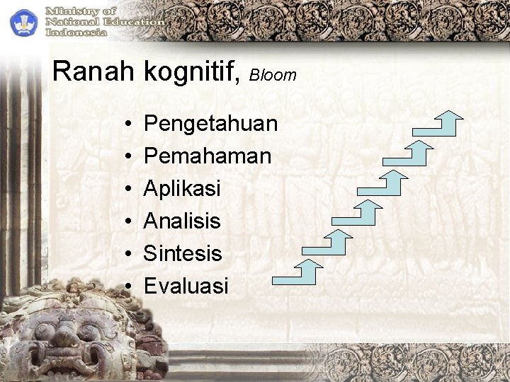 Ranah kognitif, Bloom • • • Pengetahuan Pemahaman Aplikasi Analisis Sintesis Evaluasi 