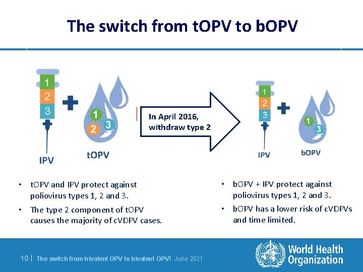 The switch from t. OPV to b. OPV In April 2016, withdraw type 2