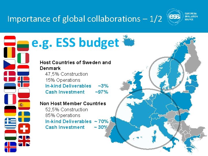 Importance of global collaborations – 1/2 e. g. ESS budget Host Countries of Sweden