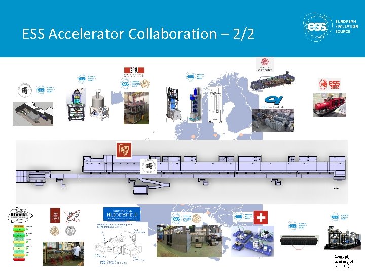 ESS Accelerator Collaboration – 2/2 Concept, 7 of courtesy GRE (UK) 