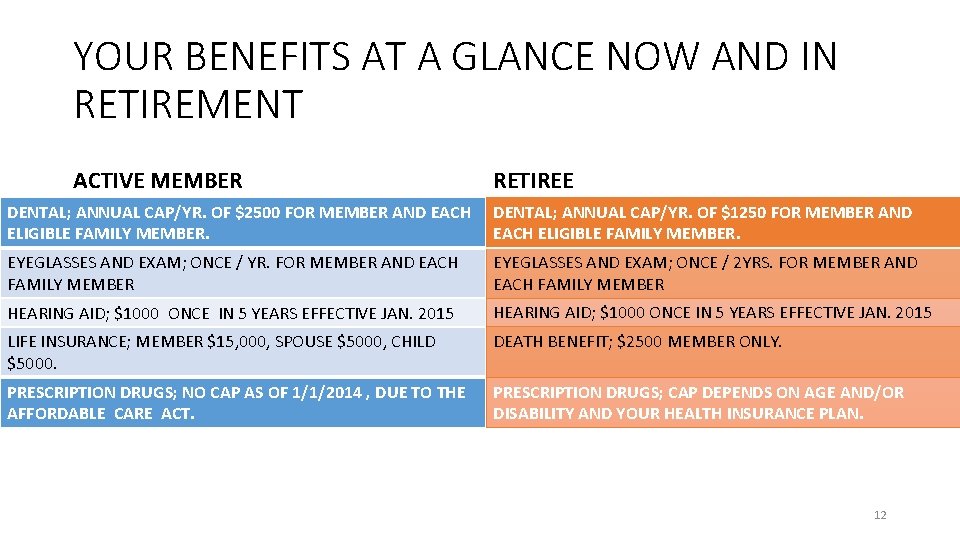 YOUR BENEFITS AT A GLANCE NOW AND IN RETIREMENT ACTIVE MEMBER RETIREE DENTAL; ANNUAL