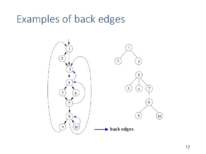 Examples of back edges 12 Examples of back edges 12