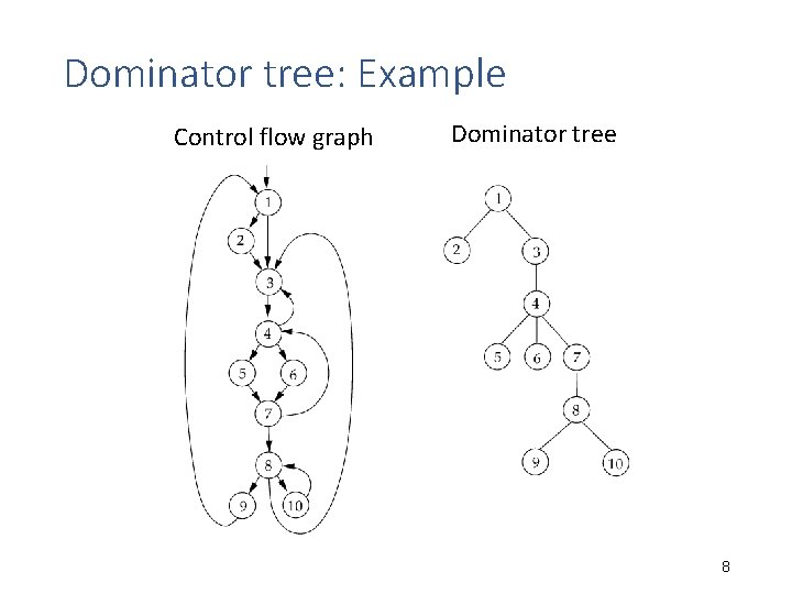 Dominator tree: Example Control flow graph Dominator tree 8 Dominator tree: Example Control flow graph Dominator tree 8