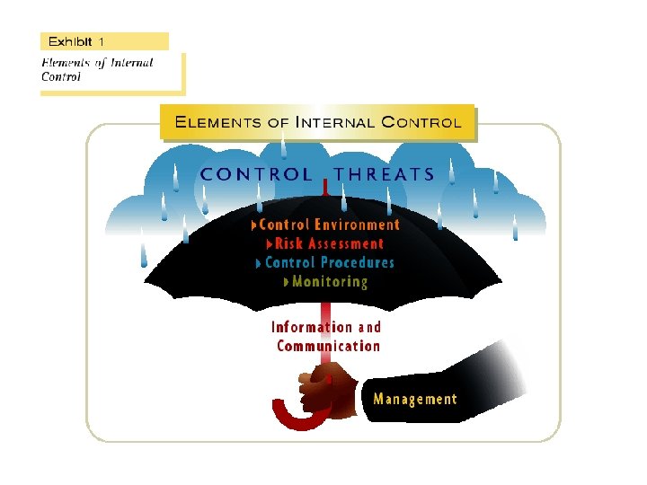 Chapter 6 Internal Control and Cash Electronic Presentation