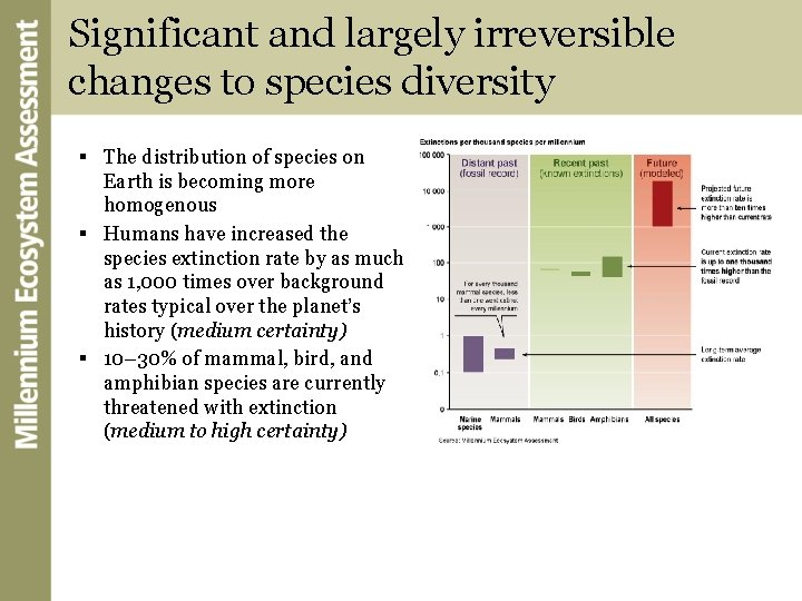 Significant and largely irreversible changes to species diversity § The distribution of species on