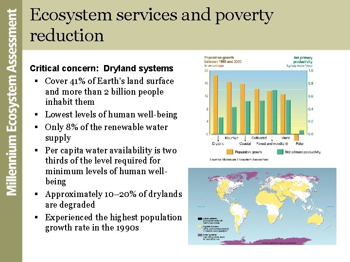 Ecosystem services and poverty reduction Critical concern: Dryland systems § Cover 41% of Earth’s