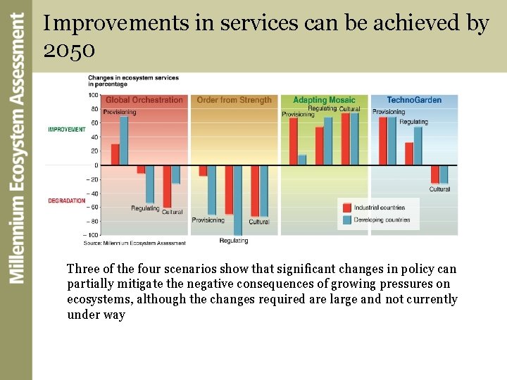 Improvements in services can be achieved by 2050 Three of the four scenarios show