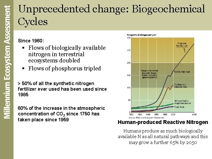 Unprecedented change: Biogeochemical Cycles Since 1960: § Flows of biologically available nitrogen in terrestrial