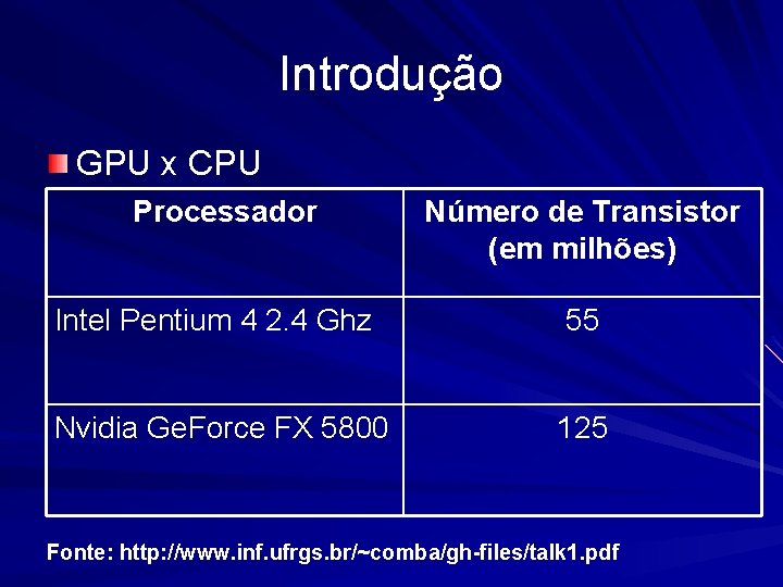 Introdução GPU x CPU Processador Número de Transistor (em milhões) Intel Pentium 4 2.
